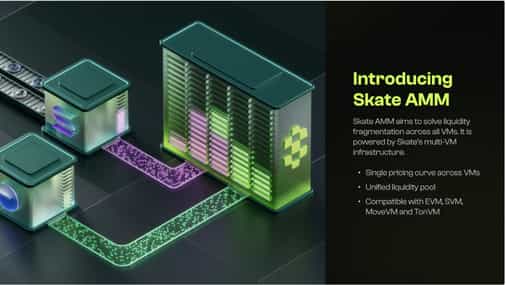 Skate Launches First AMM with Unified Liquidity Across Solana, Ethereum, SUI, TON and more